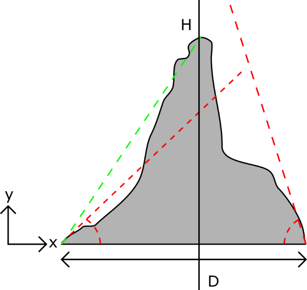Angle of Repose calculation example for complex heap shape at many different angles