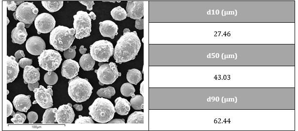 SEM picture and particle size distribution of the SS 316L powder provided by Höganäs