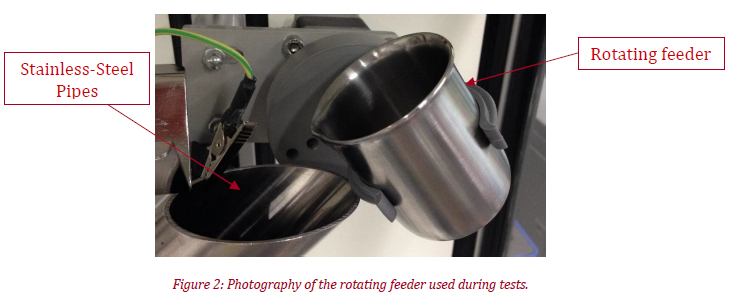 Photography of the rotating feeder used during the tests