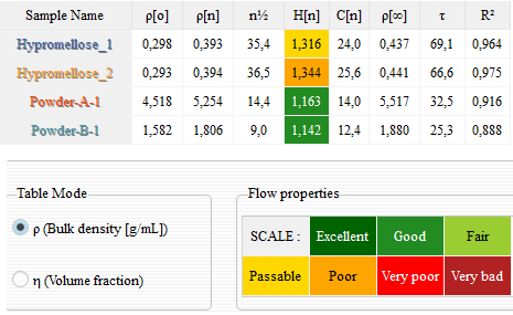 GP diff