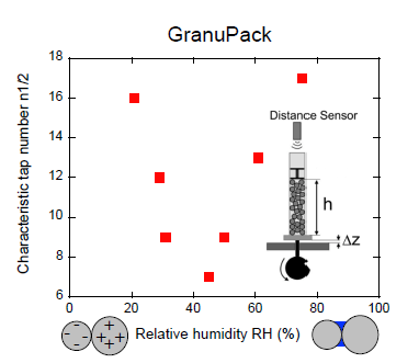 granupack application